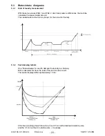 Предварительный просмотр 23 страницы Electrolux LAVALOGIC EWM 3000 Service Manual