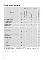 Предварительный просмотр 8 страницы Electrolux Lavamat 60800 User Information