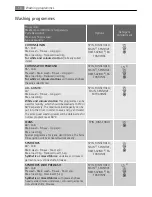 Preview for 16 page of Electrolux LAVAMAT 60840 L User Manual