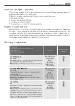 Preview for 15 page of Electrolux LAVAMAT 64850L User Manual