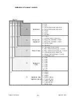 Предварительный просмотр 6 страницы Electrolux LAVAMAT 70030 Service Manual