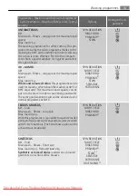 Preview for 15 page of Electrolux LAVAMAT 70850A User Manual