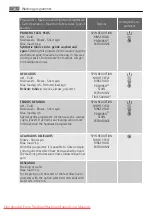 Preview for 16 page of Electrolux LAVAMAT 70850A User Manual