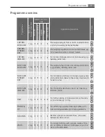 Preview for 9 page of Electrolux LAVATHERM 56840L User Manual