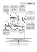 Предварительный просмотр 34 страницы Electrolux LBU15 Instruction Manual