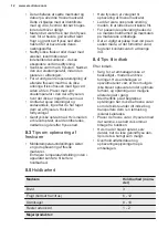 Preview for 12 page of Electrolux LCB3LD31W0 Manual