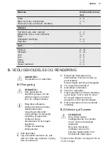 Preview for 13 page of Electrolux LCB3LD31W0 Manual