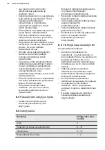 Preview for 46 page of Electrolux LCB3LD31W0 Manual