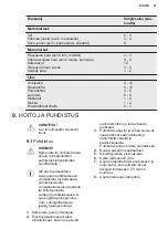 Preview for 47 page of Electrolux LCB3LD31W0 Manual