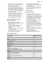 Preview for 63 page of Electrolux LCB3LD31W0 Manual