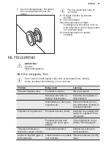 Preview for 65 page of Electrolux LCB3LD31W0 Manual