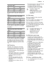 Preview for 75 page of Electrolux LCB3LD31W0 Manual