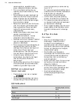 Preview for 12 page of Electrolux LCB3LE20W0 User Manual