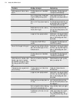 Preview for 16 page of Electrolux LCB3LE20W0 User Manual