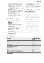 Preview for 47 page of Electrolux LCB3LE20W0 User Manual