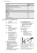 Preview for 48 page of Electrolux LCB3LE20W0 User Manual