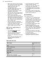 Preview for 64 page of Electrolux LCB3LE20W0 User Manual