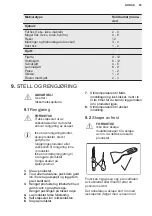 Preview for 65 page of Electrolux LCB3LE20W0 User Manual