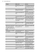 Preview for 68 page of Electrolux LCB3LE20W0 User Manual