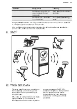 Preview for 69 page of Electrolux LCB3LE20W0 User Manual