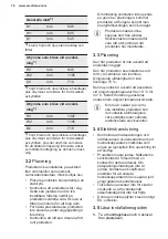 Preview for 76 page of Electrolux LCB3LE20W0 User Manual