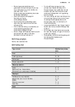 Preview for 81 page of Electrolux LCB3LE20W0 User Manual