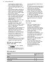 Preview for 12 page of Electrolux LCB3LE31W0 User Manual