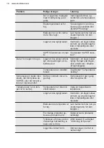 Preview for 16 page of Electrolux LCB3LE31W0 User Manual