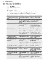 Preview for 32 page of Electrolux LCB3LE31W0 User Manual