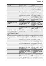 Preview for 33 page of Electrolux LCB3LE31W0 User Manual