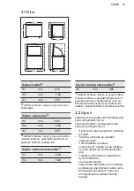 Preview for 41 page of Electrolux LCB3LE31W0 User Manual