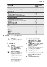 Preview for 47 page of Electrolux LCB3LE31W0 User Manual