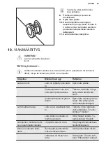 Preview for 49 page of Electrolux LCB3LE31W0 User Manual