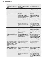 Preview for 50 page of Electrolux LCB3LE31W0 User Manual