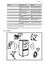 Preview for 51 page of Electrolux LCB3LE31W0 User Manual