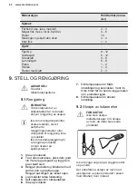 Preview for 64 page of Electrolux LCB3LE31W0 User Manual