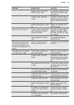 Preview for 67 page of Electrolux LCB3LE31W0 User Manual