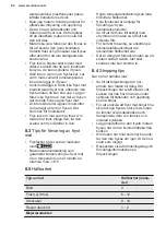 Preview for 80 page of Electrolux LCB3LE31W0 User Manual