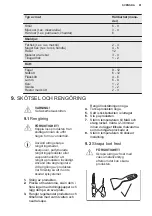 Preview for 81 page of Electrolux LCB3LE31W0 User Manual