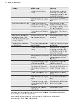 Preview for 84 page of Electrolux LCB3LE31W0 User Manual