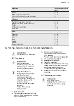 Preview for 13 page of Electrolux LCB3LE38W0 User Manual