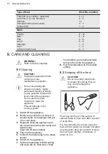 Preview for 30 page of Electrolux LCB3LE38W0 User Manual