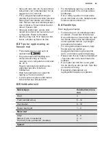 Preview for 63 page of Electrolux LCB3LE38W0 User Manual