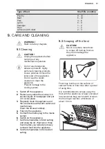 Предварительный просмотр 13 страницы Electrolux LCB3LF26W0 User Manual