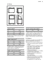 Предварительный просмотр 41 страницы Electrolux LCB3LF31W0 User Manual