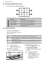 Предварительный просмотр 78 страницы Electrolux LFP226S User Manual