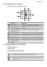 Предварительный просмотр 3 страницы Electrolux LFP716W User Manual