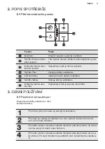 Предварительный просмотр 9 страницы Electrolux LFP716W User Manual