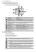 Предварительный просмотр 14 страницы Electrolux LFP716W User Manual