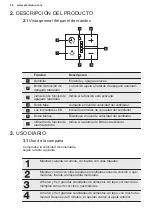 Предварительный просмотр 36 страницы Electrolux LFP716W User Manual